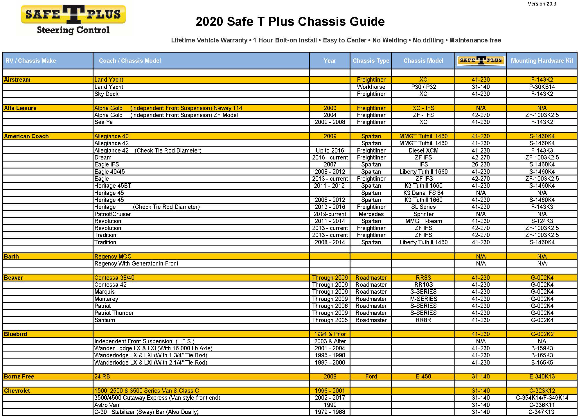 2020_STP_Motorhome_Fit_Guide_Page_01