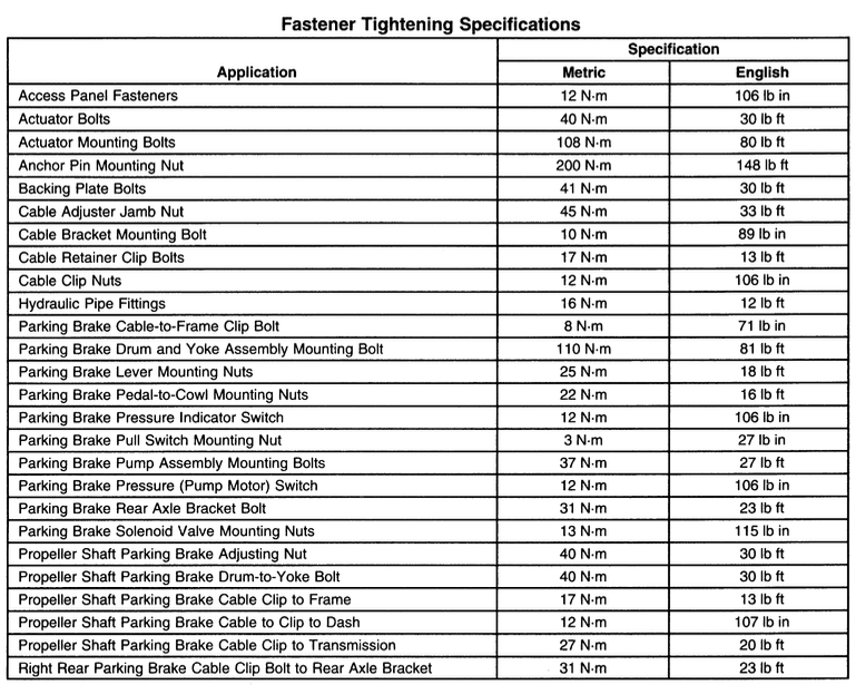 P32PBFastenerSpecs.png