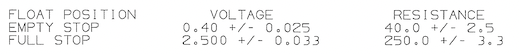 W0013952_Sender_Readings.png